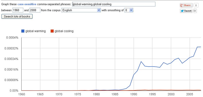 Illustration for article titled AGW 101: “Climate change” and “global warming”